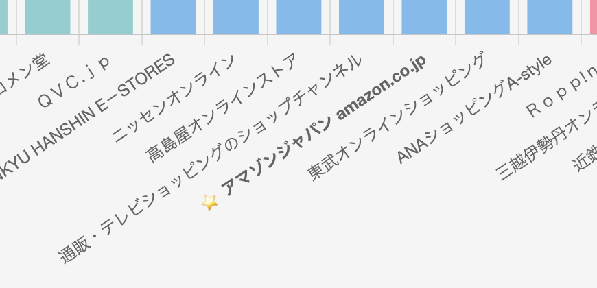 注目サイト機能のスクリーンショット
